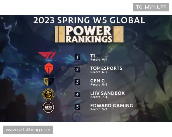 英雄联盟技术排行榜更新LNG战队强势晋升至第三名引发关注