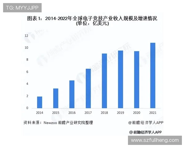 电子竞技引领新时代青年文化发展与数字竞技产业融合趋势分析
